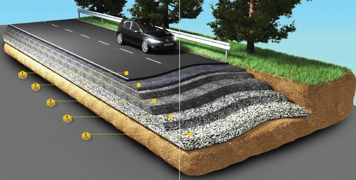 Лучшее решение для дороги. Дорожное полотно 6.3.8. Материалы для строительства дорог. Укладка дорожного полотна. Дорожное покрытие асфальт.