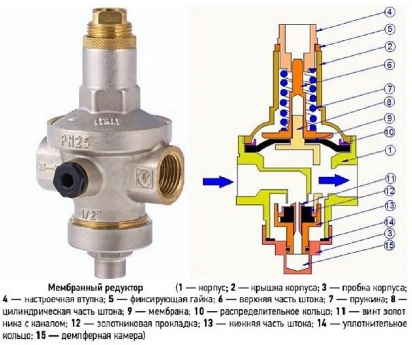 Мембранный редуктор давления воды 1/2. Регулятор давления воды Valtec мембранный устройство. Мембранный редуктор давления воды Valtec. Редуктор водяной регулировка давления регулировка. Редуктор давления воды valtec