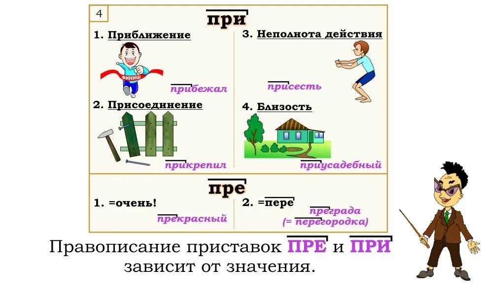 Изучим правописание приставок. Русский язык правописание приставок пре и при. Приставки пре и при 4 класс правило. Написание гласных в приставках пре- и при-. Приставка пре и при правило 3 класс.