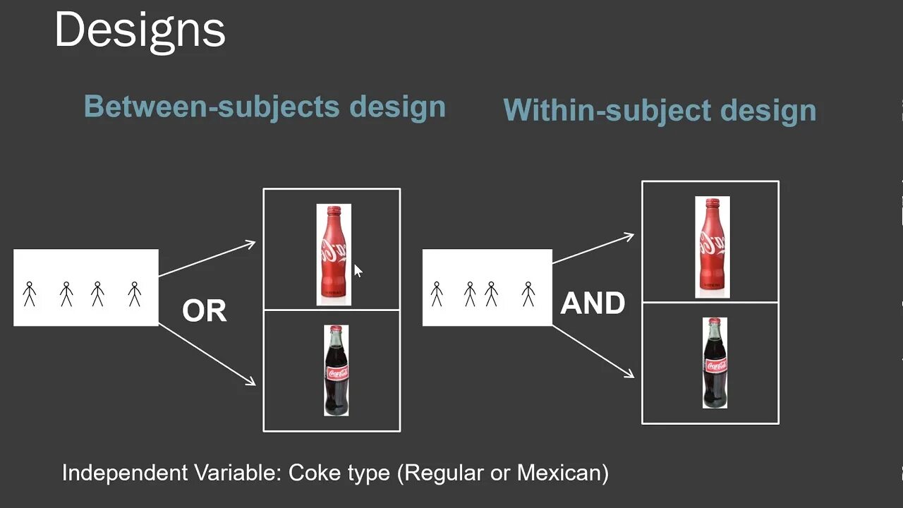 Within-subjects design. Subject design. The subject of the research. Subject design. Art logo design.