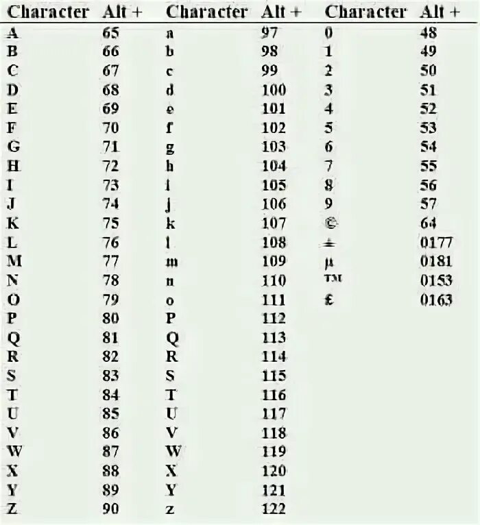 Alphanumeric characters перевод. Alphanumeric. alphanumeric characters. what is alphanumeric.