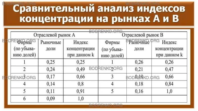 индекс развития рынка. индекс доу джонса. индексы анализа рынка. индекс развития рынка (mdi). индексы анализа рынка.