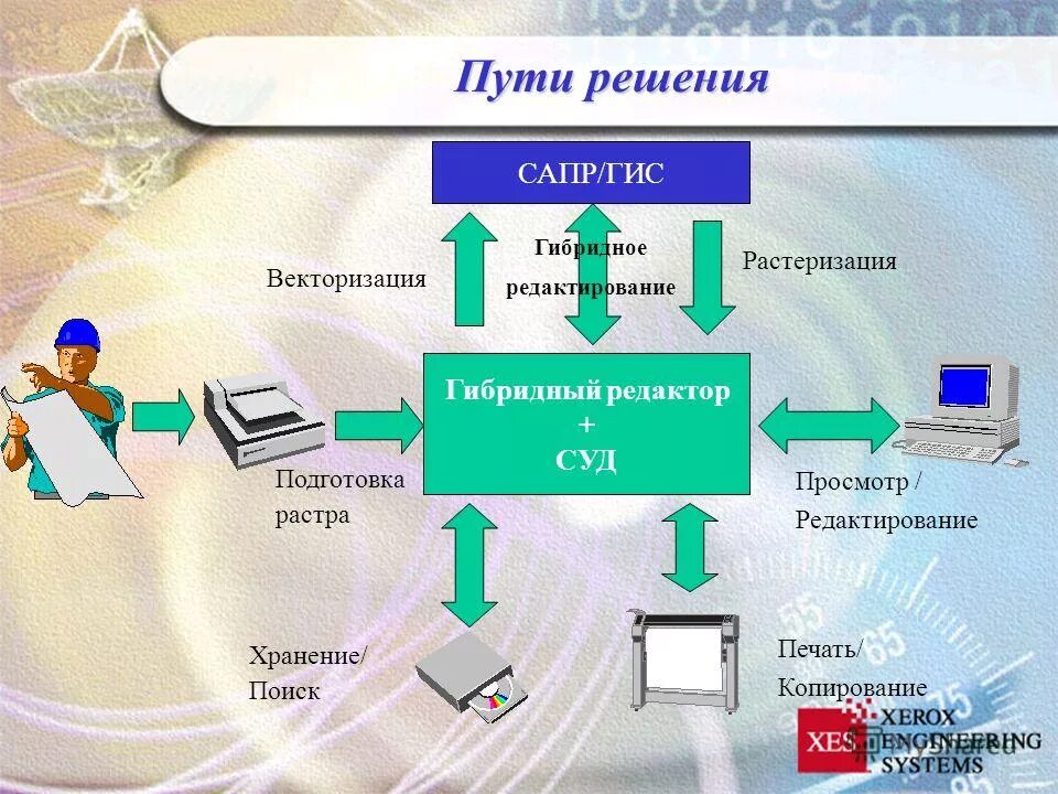 Источники картографической информации. Критерии формирования кадрового резерва. Этапы обработки данных дзз. Данные дистанционного зондирования. Геоинформационные системы.
