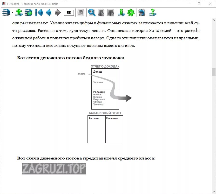 Богатый папа бедный папа приложение 1 схема. Богатый папа бедный папа схема 1. Богатый папа бедный папа приложения к книге схема 5. Богатый папа бедный папа схема 3.