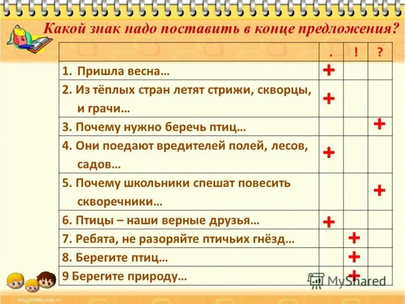 Победить какое лицо. Какой знак поставить. Какой знак нужно поставить в предложении. Какие знаки надо поставить. Какой знак надо поставить в конце предложения.