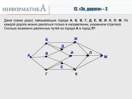 Вероятность на рисунке схема дорог