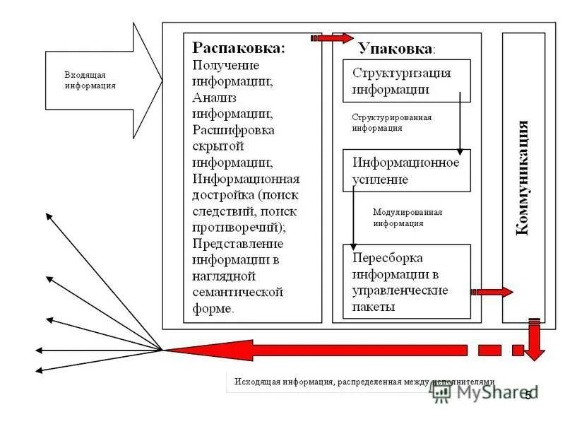 Социосистемный кубик Переслегин.