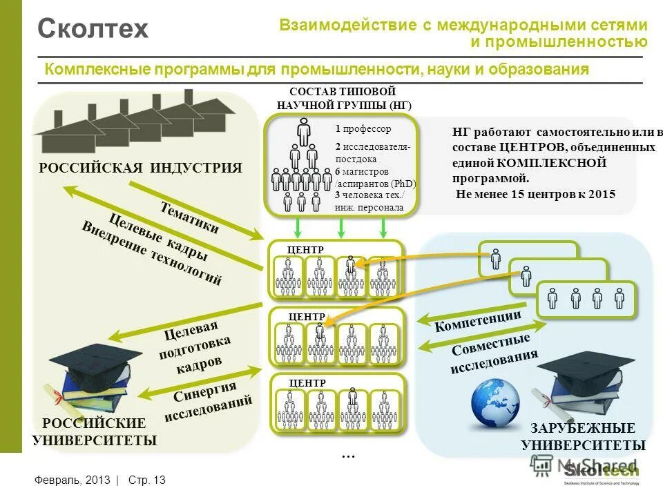 технология производства. отрасли науки. физик-ядерщик профессия. современные технологии. экспериментальные методы исследования в науке.