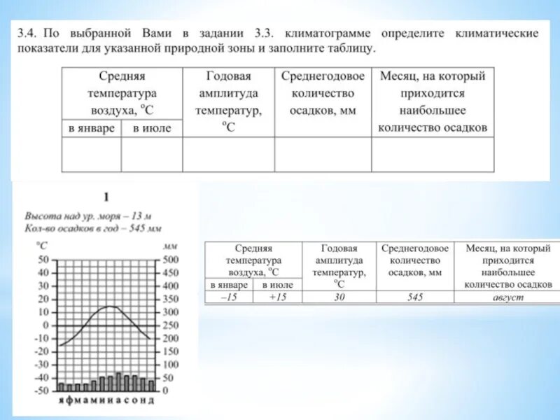 Впр 7 класс география ответы 3 вариант. ВПР таблицы. Определить климатический пояс по климатограмме. ВПР география 7. Годовая амплитуда температур на климатограмме.