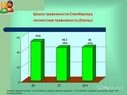 Состояние здоровья шкала