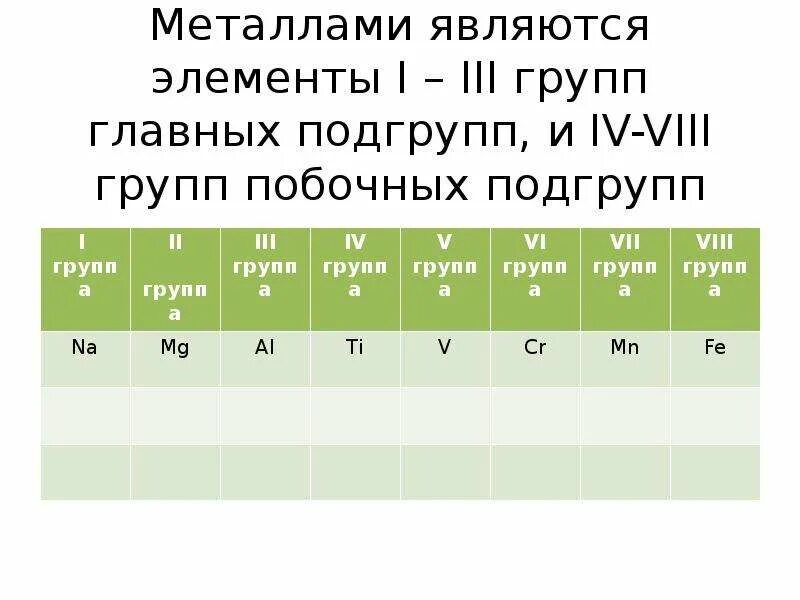 Особенности строения металлов побочных подгрупп. Элементы 3 группы главной подгруппы. Металлы 3 группы. Металлы 3 группы главной подгруппы.