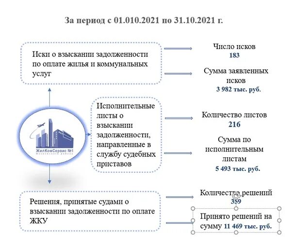 Схема по срокам взыскания задолженности. Порядок взыскания дебиторской задолженности с физ.лиц. Схема взыскания дебиторской задолженности. Алгоритм взыскания дебиторской задолженности с юридических лиц. Организация взыскания долгов