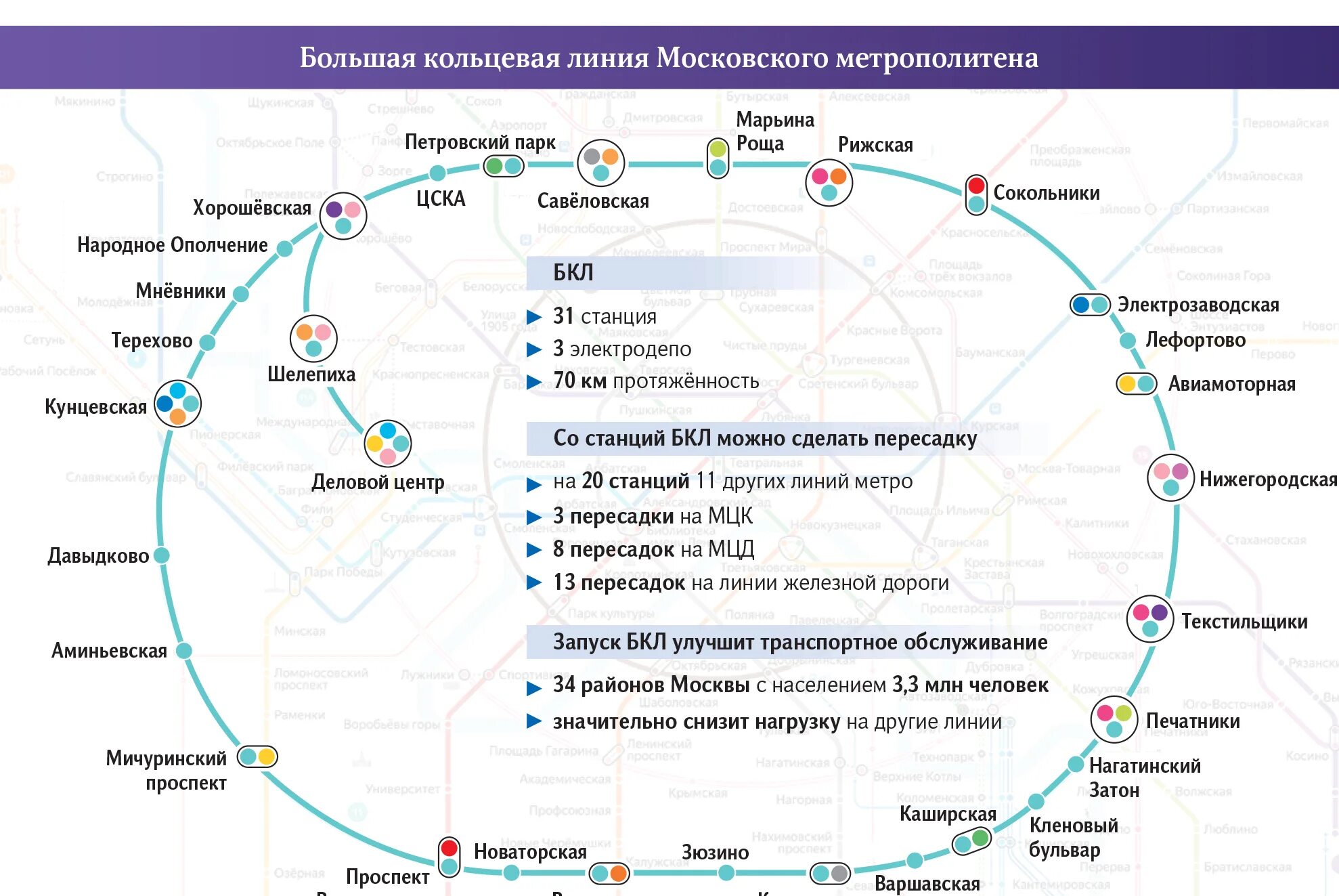 Карту большой кольцевой линии. БКЛ схема станций. БКЛ метро схема 2022. Метро Москвы БКЛ. БКЛ схема.