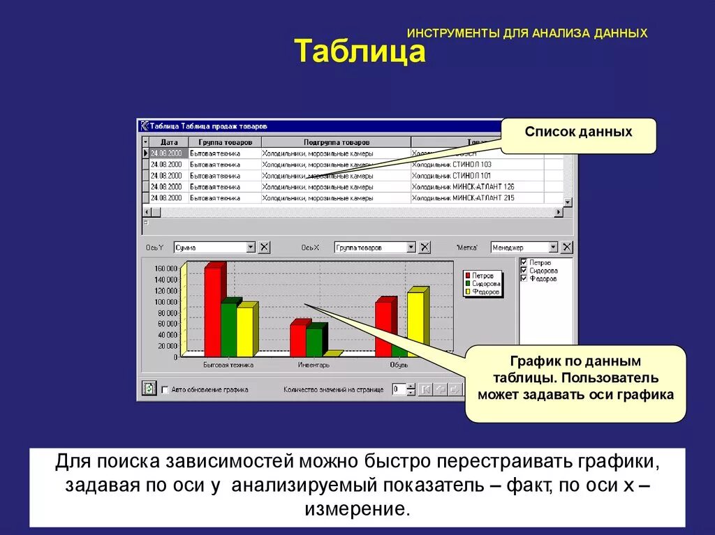 Анализ данных сети программа. Инструменты анализа данных. График анализа данных. Инструменты анализа информации. Инструментарий анализа это.