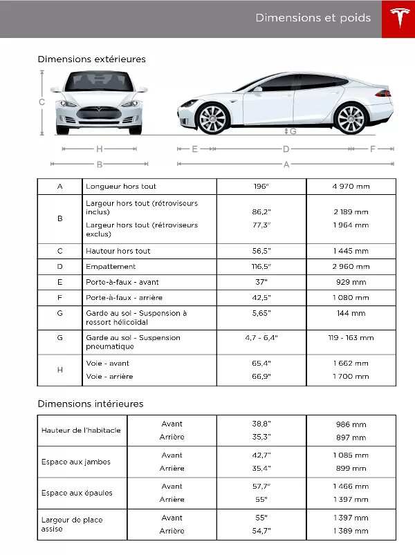 Tesla model x характеристики клиренс. Tesla model 3 спецификация. Tesla model 3 клиренс. Tesla model 3 дорожный просвет. Тесла какая величина