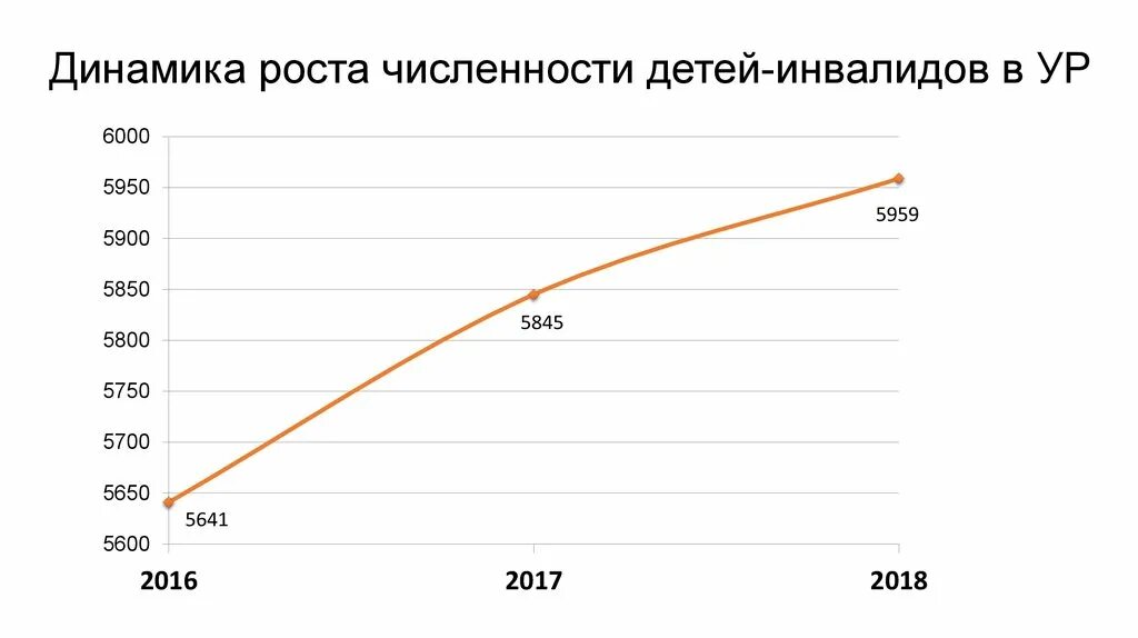 Безналичные расчеты статистика. Динамика численности детей инвалидов в магнитогорске. Интенсивный тип экономического роста связан с. Рост акций. Экономика и причина роста цен.