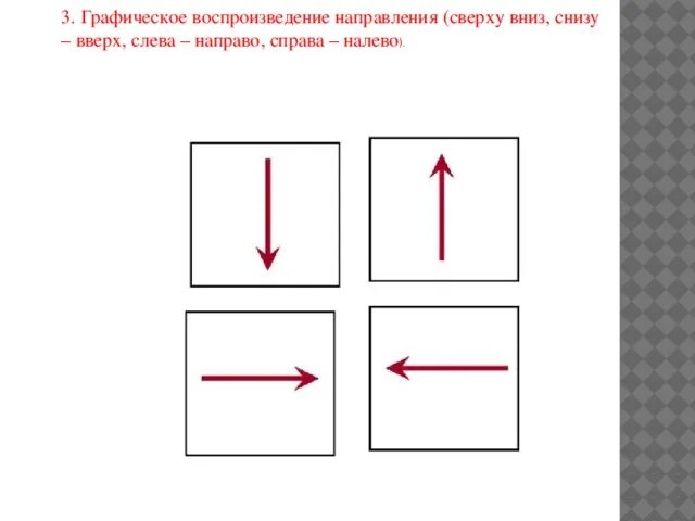 Покажи на схеме при помощи стрелок какое. Снизу вверх слева направо. Слева направо сверху вниз. Слева направо справа налево. Слева направо, справа налево, сверху вниз, снизу вверх.