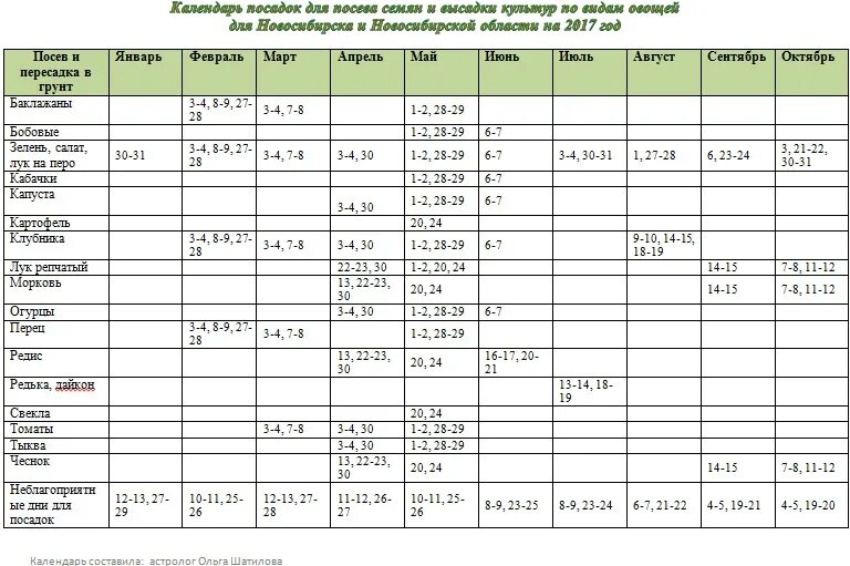 Календарь посадки январь 2024. Лунный календарь для посева. Таблицу посева лунного календаря для Новосибирской области.. Календарь посадок на июль. Календарь посадки овощей на 2017 год таблица.