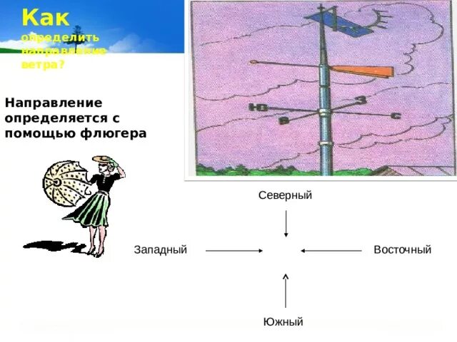 С помощью флюгера определите направление ветра.. Как с помощью флюгера определяется направление ветра. Определение направления ветра по флюгеру. Как определить с помощью флюгера текущее направление ветра. Флюгер направление ветров