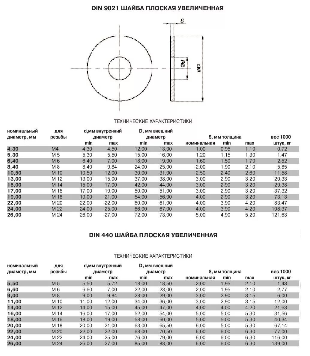 Каким диаметром шайба. Шайба м27 плоская увеличенная din9021 вес. Шайба увеличенная м12 din 9021 Размеры. Шайба 6х18х1,2 оцинкованная (усиленная)din 9021 чертеж. Шайба м20 увеличенная Размеры.