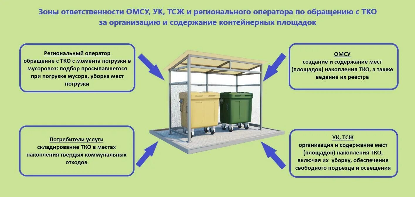 Допускается ли хранение материалов