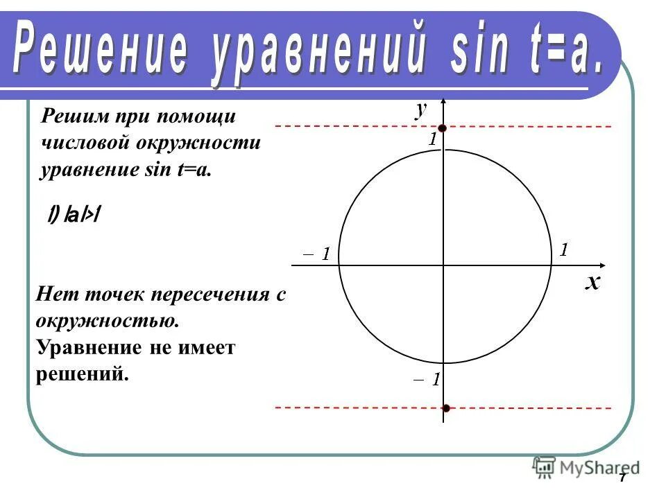 тригонометрия. алгоритм решения простых тригонометрических уравнений. уравнение числовой окружности. алгоритм решения тригонометрических уравнений 2 степени. решение тригонометрических уравнений на окружности.