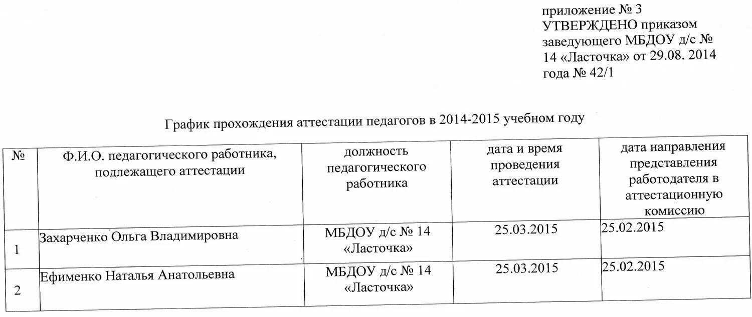 Изменения в график аттестации