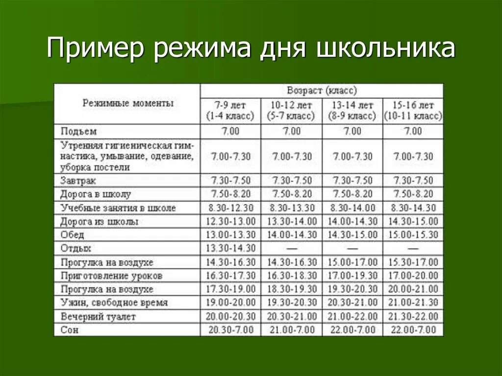 Правильный режим дня первоклассника. График школьника режим дня. Расписание дня школьника. График распорядка дня. Расписание режима дня школьника.