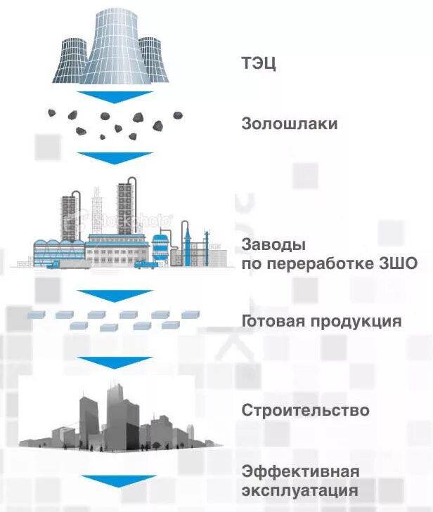 золошлаковые отходы тэц. золошлаковые отходы тэц. тэс зшо. золошлаковые отходы тэц. отходы тэс.