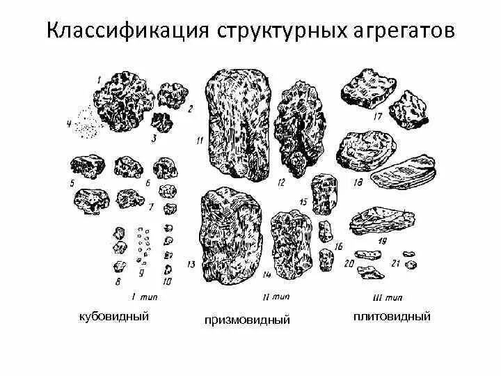 Классификация структурных элементов. Призмовидная структура почвы. плитовидная структура почвы. кубовидная структура почвы. классификация структурных агрегатов.