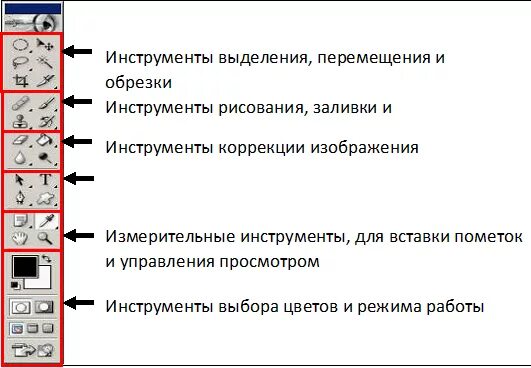 Работа с инструментами выделения. Панель инструментов рисование. инструменты рисования в фотошопе. инструмент заливка. инструменты выделения в фотошопе.