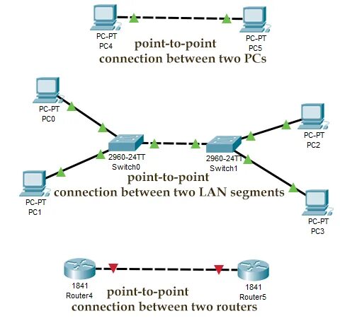 Logical point. Топология «point-to-point».. топология сети wan point to point. топология всат point-to-point (точка-точка). топологии сетей point to point cambium.