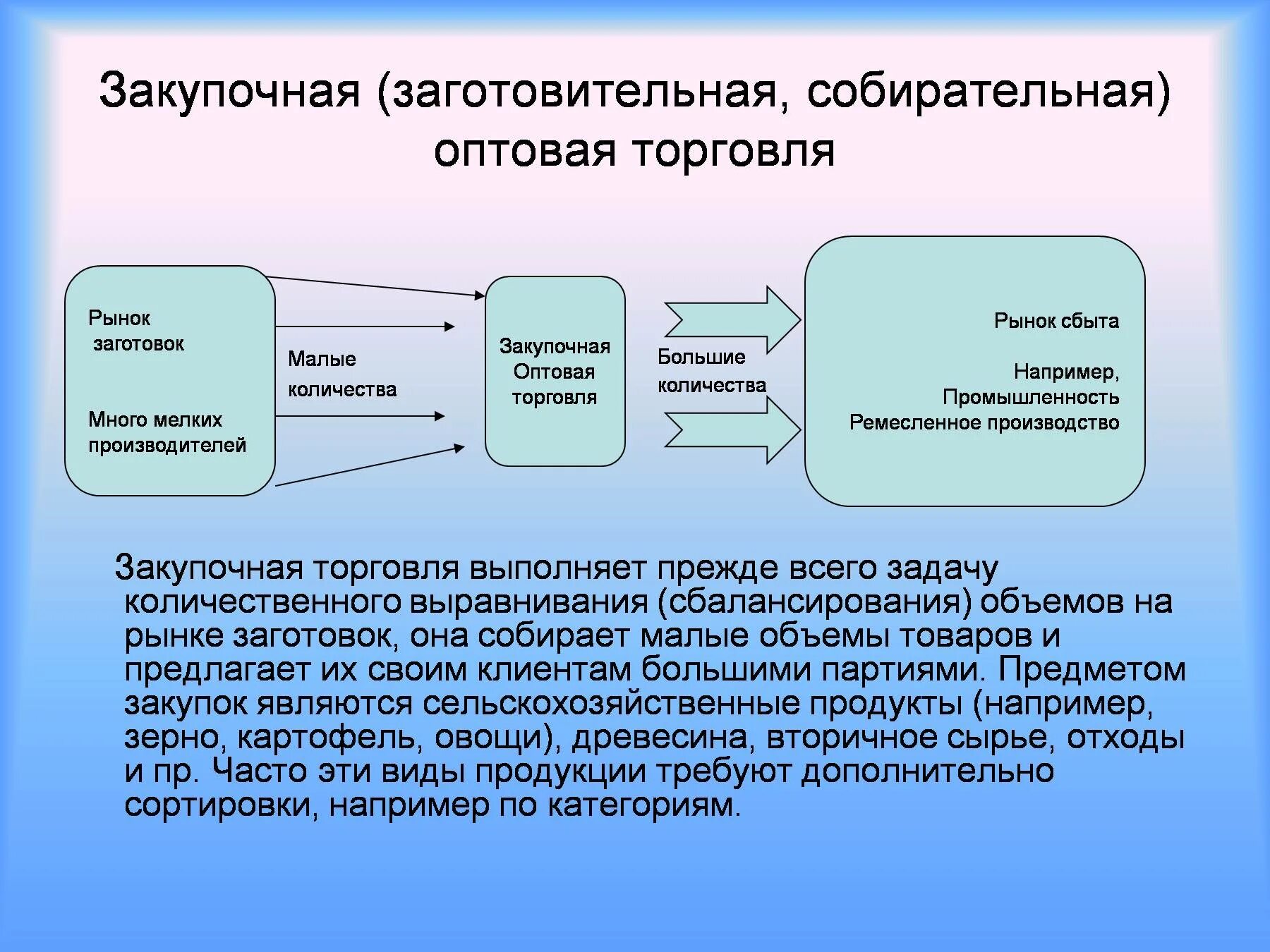 Закупочная торговля это. Закупочные цены это цены. Стоимость закупки это. Закупочная стоимость товара. Оптово закупочная цена