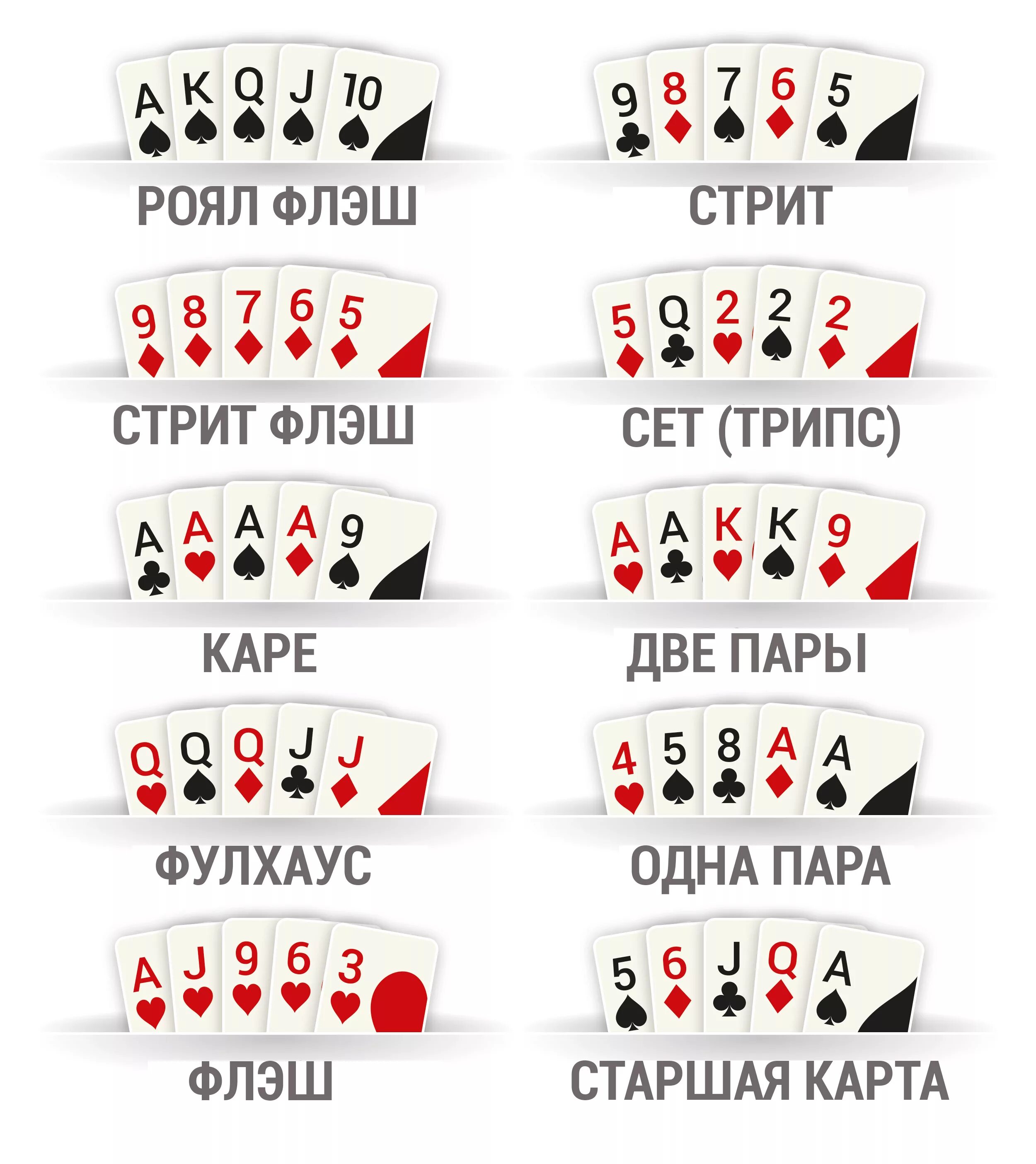 Правила игры в карты 54 карты. Комбинации карт в покере по старшинству. Комбинации в покере 2 карты. Комбинации карт в покере Техасский холдем. Порядок комбинаций в покере.