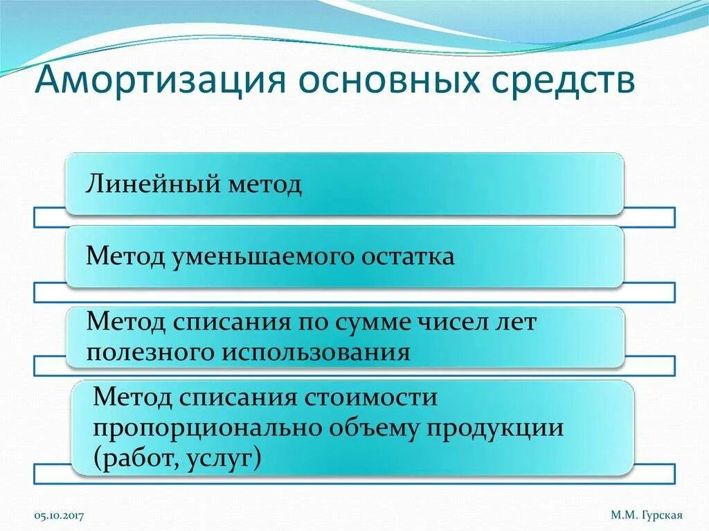 Амортизация основных средств называется. Амортизация основных средств. методы амортизации основных фондов. методы износа основных фондов. амортизация основных фондов это.