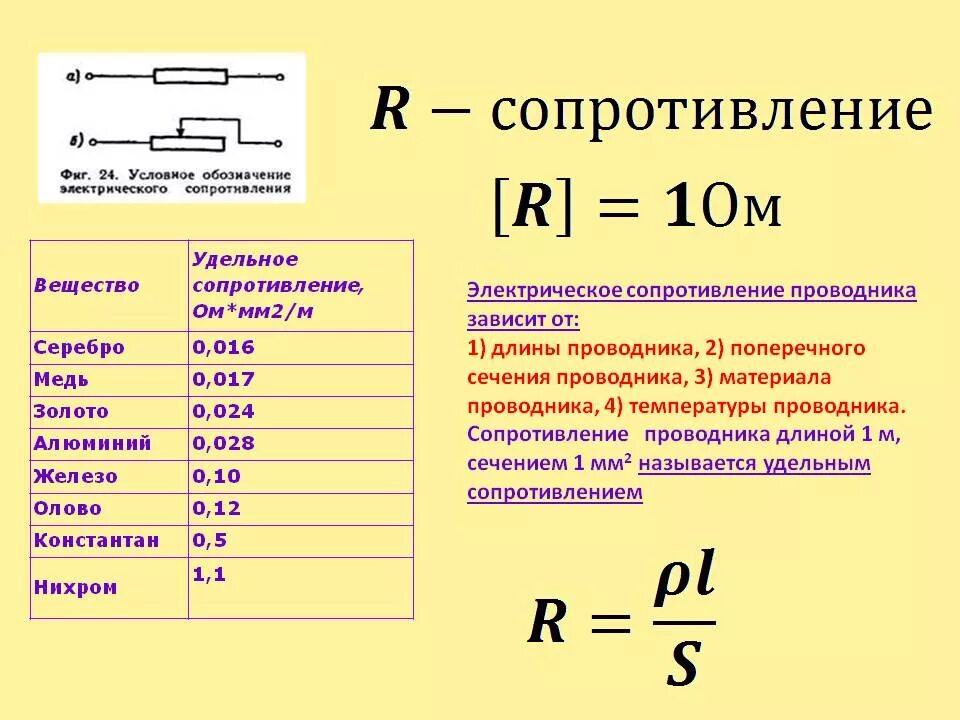 Формула расчета удельного сопротивления проводника. Формула по нахождению удельного сопротивления. Электрическое сопротивление проводников. Удельное сопротивление расчетная формула.