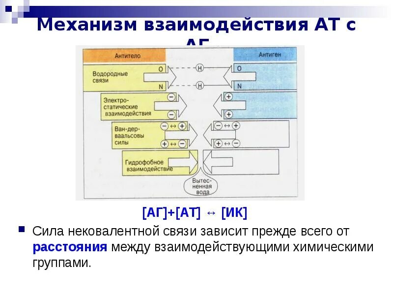 Фтс россии сотрудничество схема. Механизм взаимодействия цен. Механизм взаимодействия цен. Механизм взаимодействия цен. Рынок труда это механизм взаимодействия.