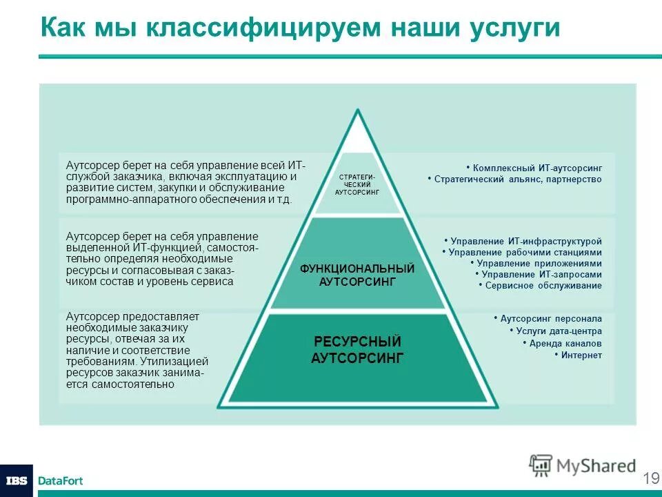 руководитель службы заказчика
