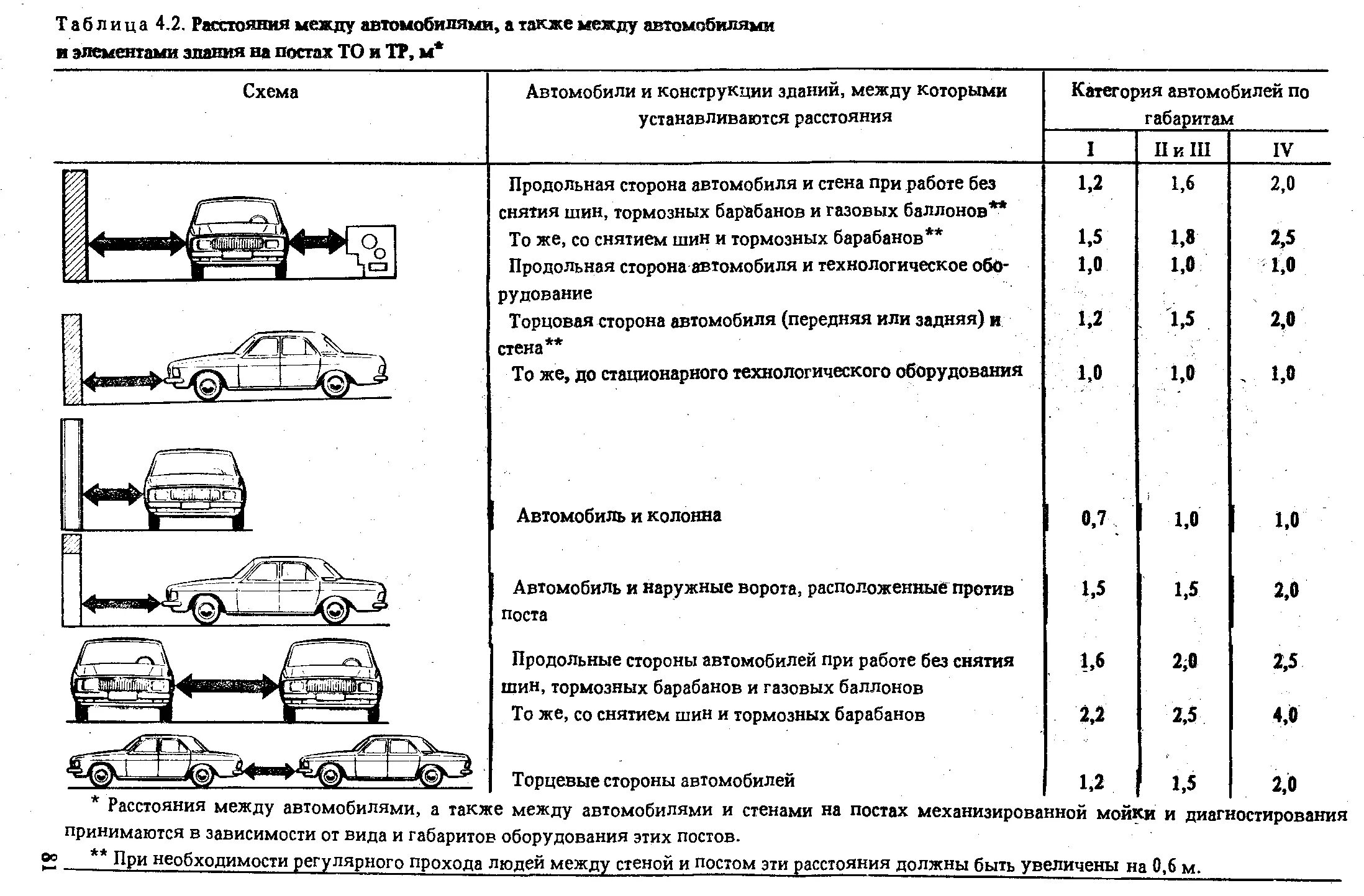 Расстояние между машинами в колонне