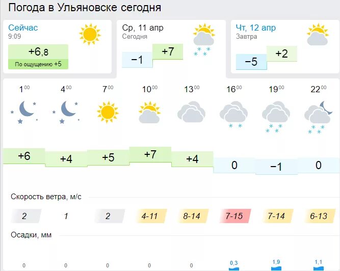 Ульяновск погода сегодня завтра по часам