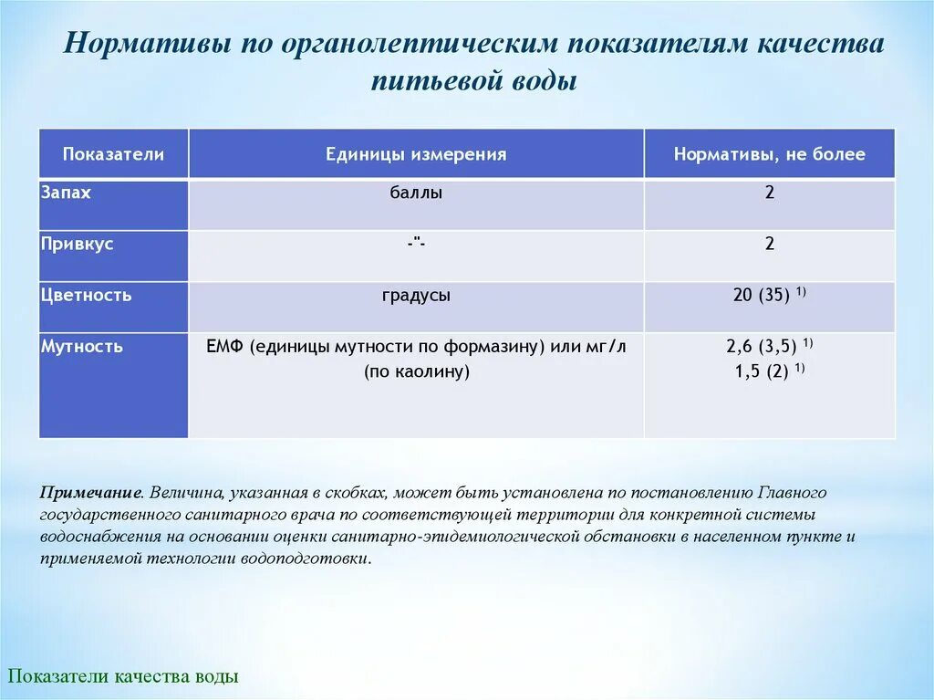 Качество воды определяется. Основные гигиенические показатели качества питьевой воды. Органолептический норматив качества питьевой воды. Показатели качества питьевой воды таблица. Исследования качества воды показатели.