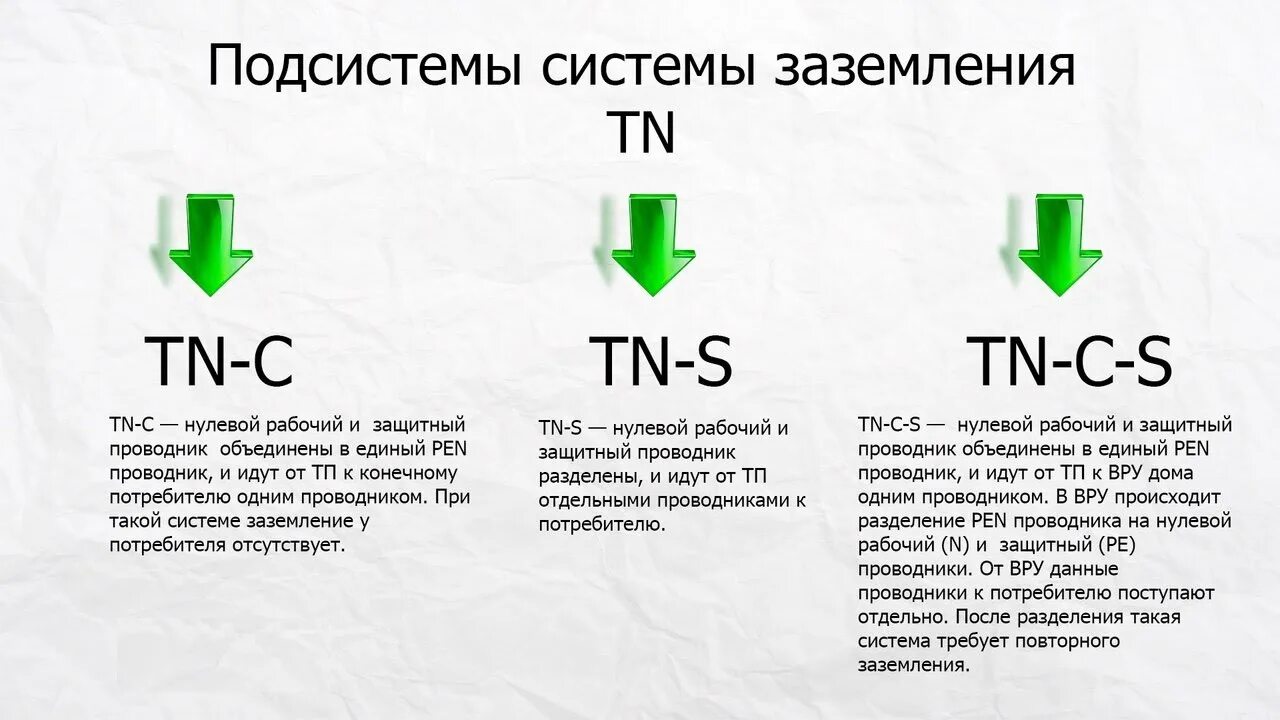 Система tn в электроустановках до 1 кв. Классификация систем заземления электроустановок. система заземления тn. тип системы заземления электроустановки. тип системы заземления (tn-s. tn-c).