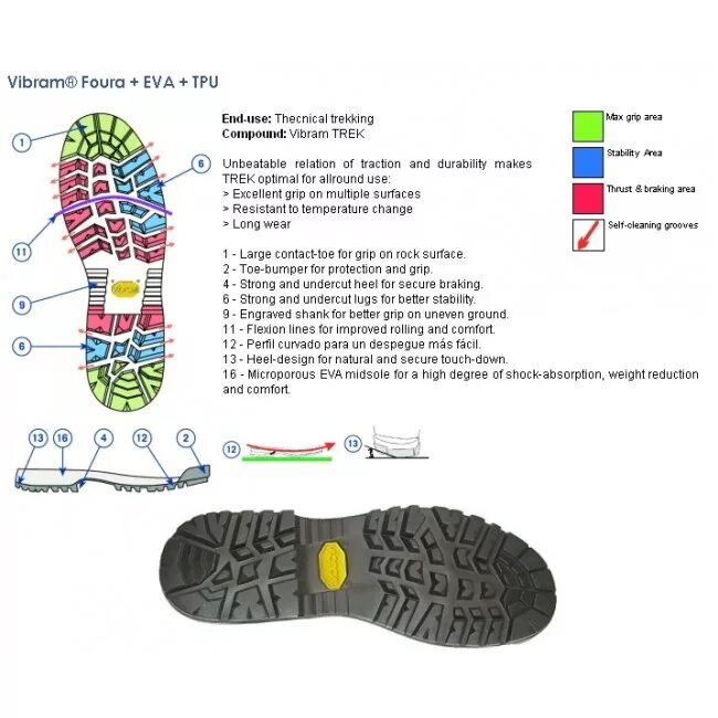 Название подошвы обуви. Подошва Vibram Foura. Подошва vi Lite Vibram. Подошва Vibram Portable Performance. Подошва Vibram miniripple.