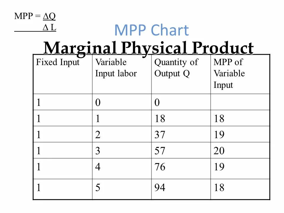 Enterprise icon diagram. Здоровое питание на английском. Sale и маркетинг. Модель маркетинг микс 7p. Киберфизические системы.