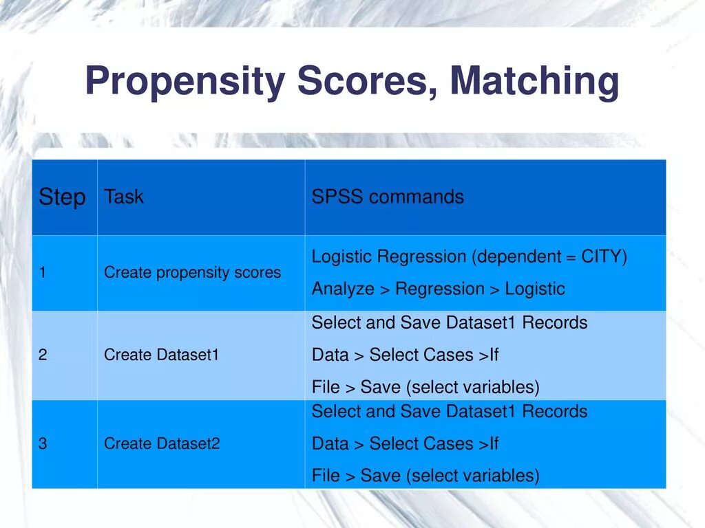 Select variables. Propensity. Score анализ проекта. Propensity score matching RSTUDIO plots. Caliper propensity score.