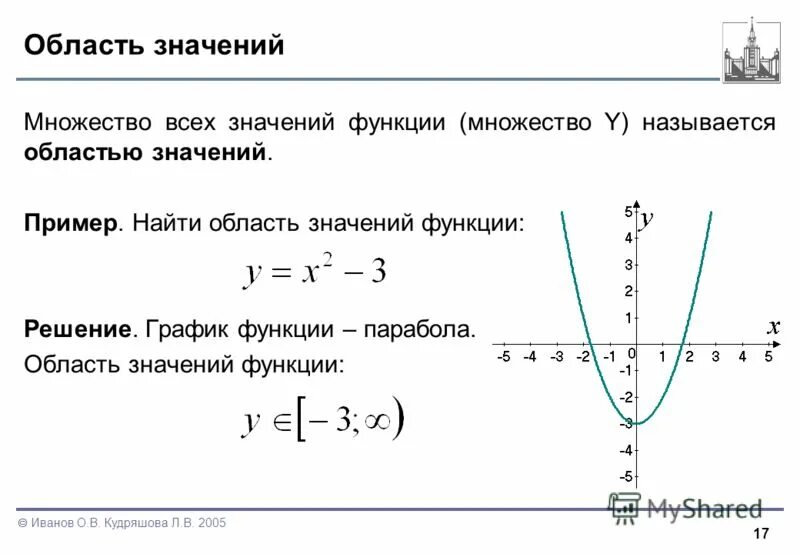 Область значения e