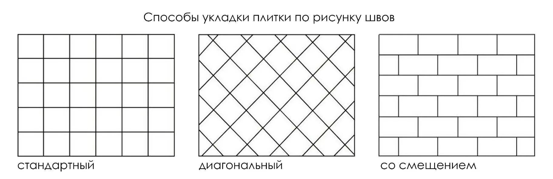 Схема укладки кафельной плитки на пол. Схема укладки керамической плитки на стену. Схема укладки плитки вразбежку. Схема раскладки напольной плитки. Способы раскладки