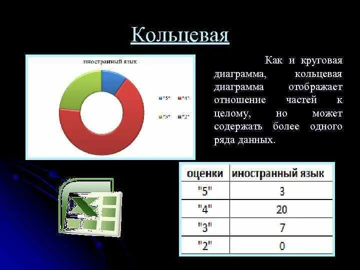 Кольцевая диаграмма для чего используется. Круговая диаграмма. Круговая Кольцевая диаграмма. Кольцевая диаграмма пример.