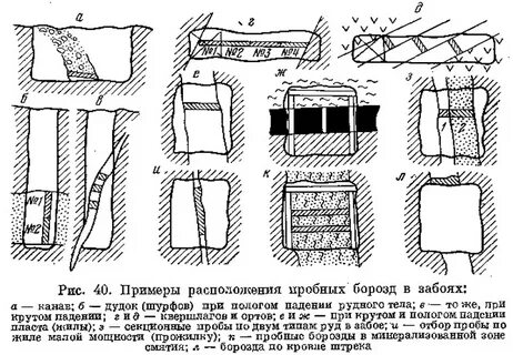 Рис 40