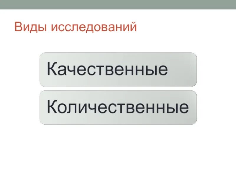 Качественный опрос